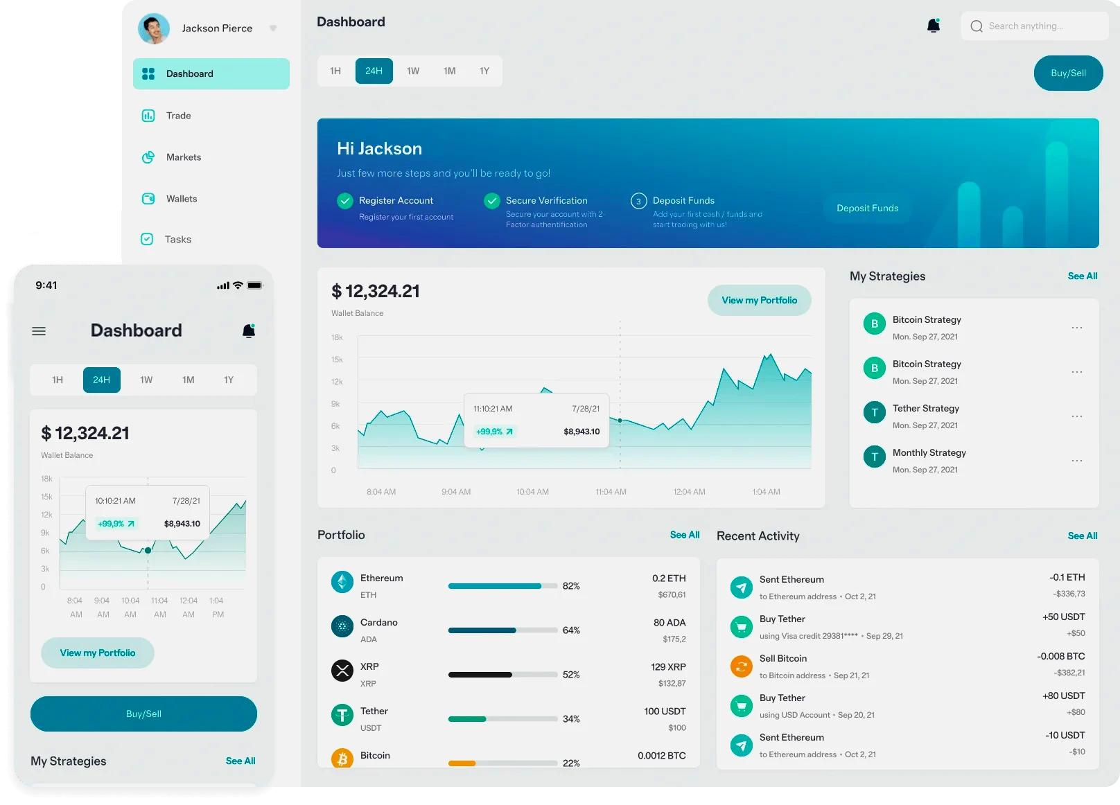 Uvikelront Investment System
