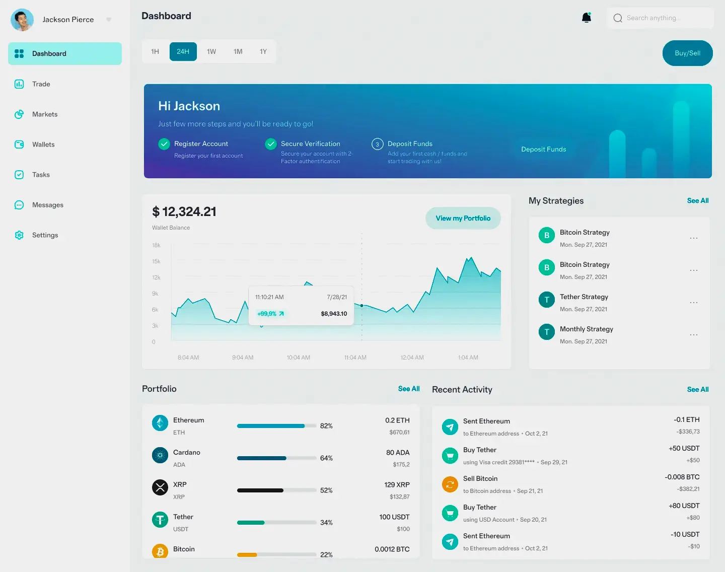 Uvikelront Analyse Tools