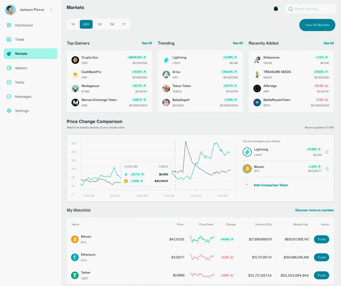 Uvikelront Portfolio Tools